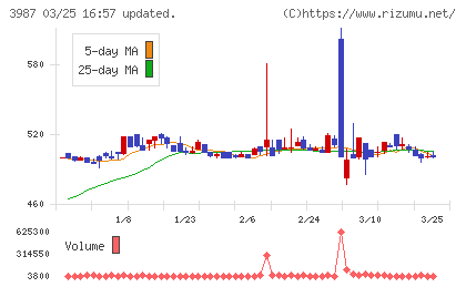 エコモットチャート
