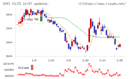 ＰＫＳＨＡ　Ｔｅｃｈｎｏｌｏｇｙチャート