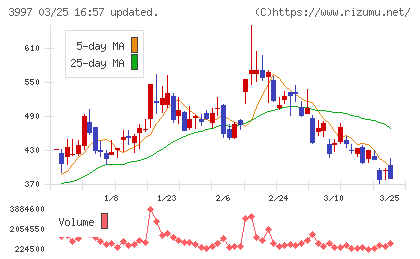 トレードワークスチャート