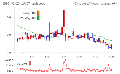 すららネットチャート