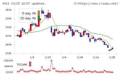 ヘッドウォータースチャート
