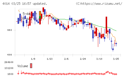 カラダノートチャート