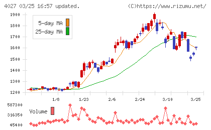 テイカチャート