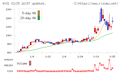 片倉コープアグリチャート