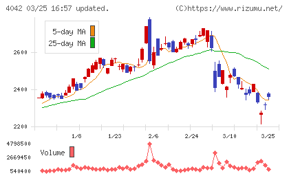 東ソーチャート