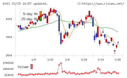トクヤマチャート