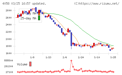 トヨクモチャート