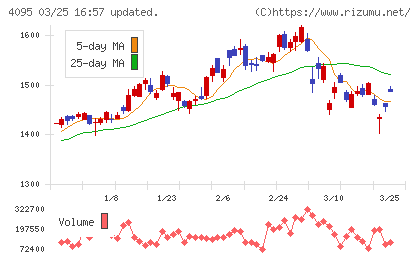 日本パーカライジングチャート