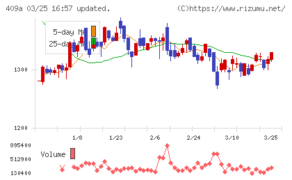 オリオンビールチャート