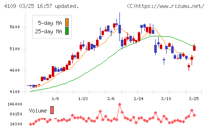 ステラ　ケミファチャート