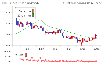 かっこチャート