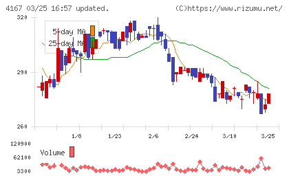 ココペリチャート