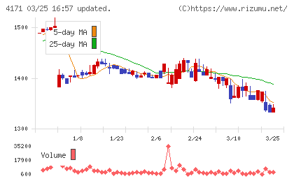 グローバルインフォメーションチャート