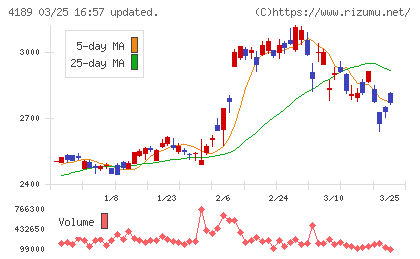 ＫＨネオケムチャート
