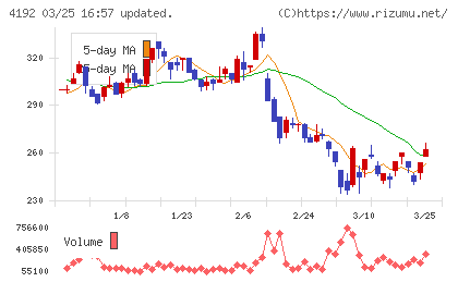 スパイダープラスチャート