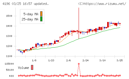 ネオマーケティングチャート