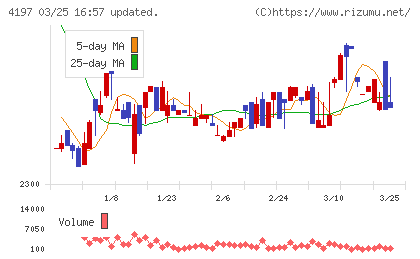 アスマークチャート