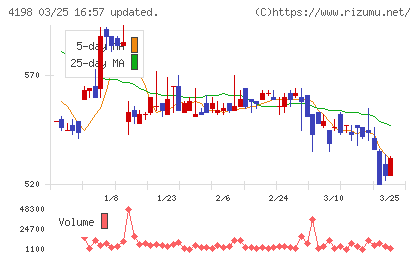 テンダチャート