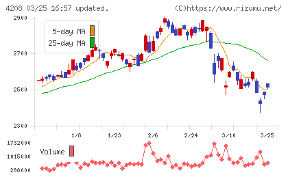 ＵＢＥチャート