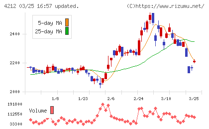 積水樹脂チャート