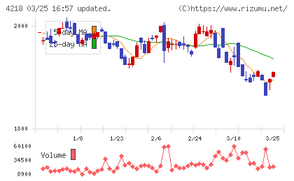 ニチバンチャート