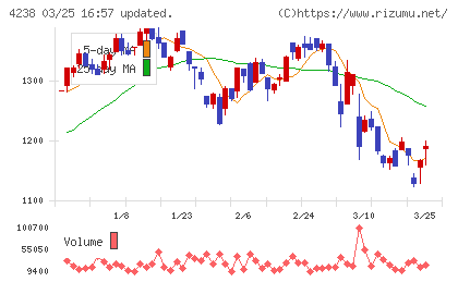 ミライアルチャート