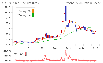 アテクトチャート