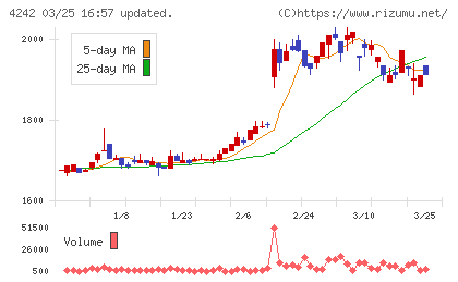 タカギセイコーチャート