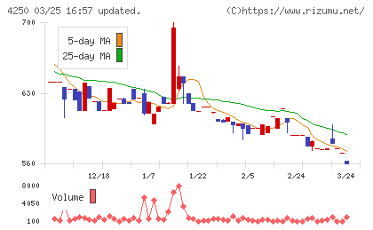 フロンティアチャート