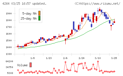 セキュアチャート