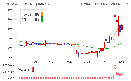 Ｉｎｓｔｉｔｕｔｉｏｎ　ｆｏｒ　ａ　Ｇｌｏｂａｌ　Ｓｏｃｉｅチャート