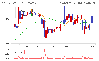 ジャストプランニングチャート
