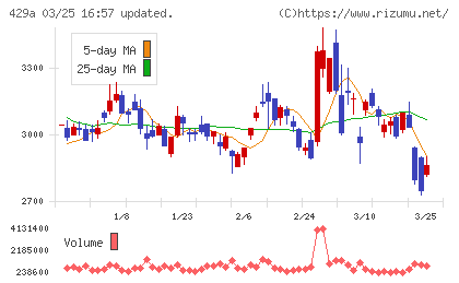 テクセンドフォトマスクチャート