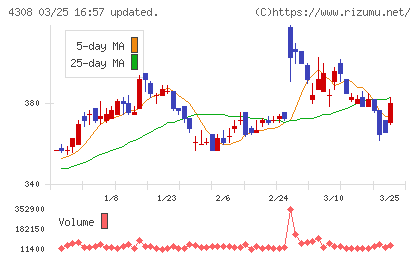 Ｊストリームチャート