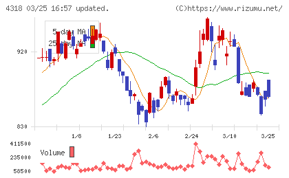 クイックチャート