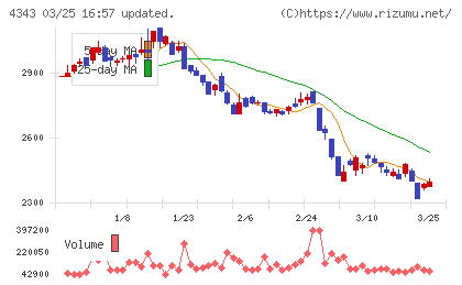 イオンファンタジーチャート