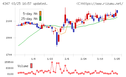ブロードメディアチャート
