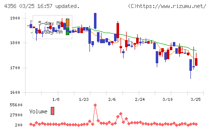 応用技術チャート