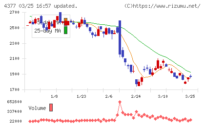 ワンキャリアチャート