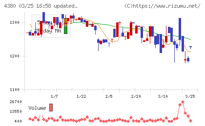 Ｍマートチャート