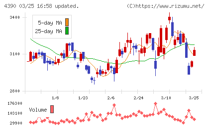 アイ・ピー・エスチャート