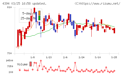 エクスモーションチャート