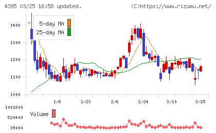 アクリートチャート