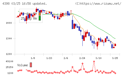 ブロードバンドセキュリティチャート