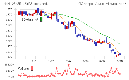 フレクトチャート