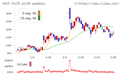 ブロードエンタープライズチャート