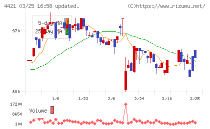 ディ・アイ・システムチャート