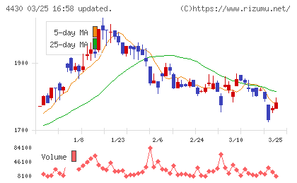 東海ソフトチャート