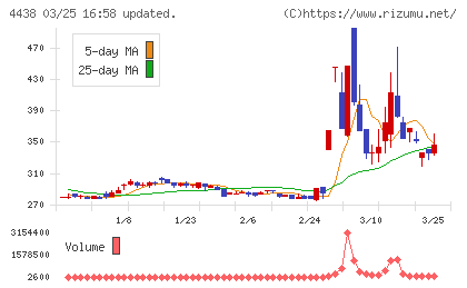 Ｗｅｌｂｙチャート