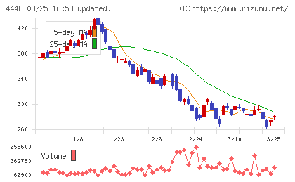ｋｕｂｅｌｌチャート